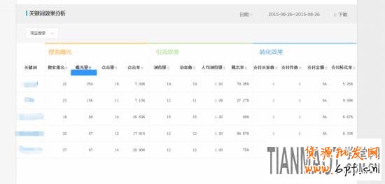 經驗高手教你破解店鋪被隱形降權的方法