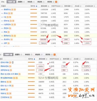 直通車賬戶怎么提升權重？ 4