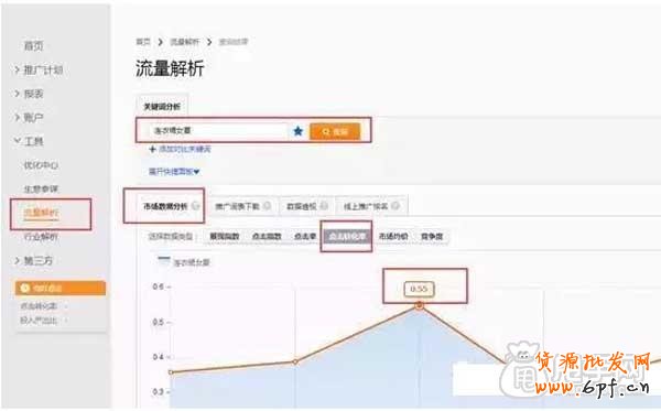 怎么提高手機端關(guān)鍵詞相關(guān)性與人氣分？