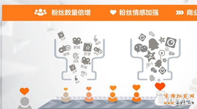 微信怎么正確做好粉絲營銷?