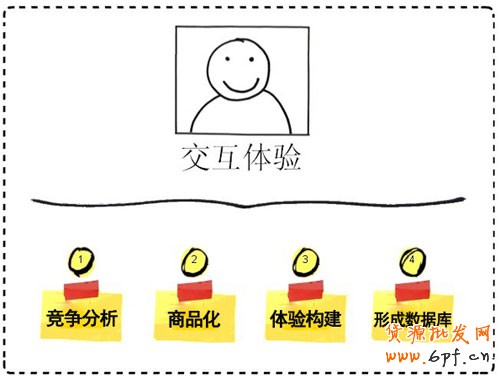 3解為何你運(yùn)營網(wǎng)店像打雜 3解為何你運(yùn)營網(wǎng)店像打雜