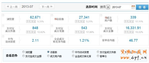 日流量過千 上鉆升冠指日可待4