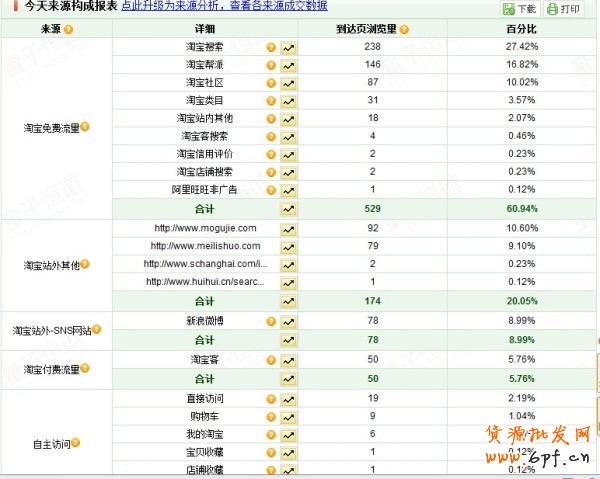日流量過千 上鉆升冠指日可待3