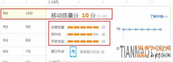 淘寶直通車改版后推廣的五個技巧