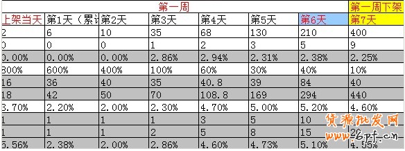 新品上架快速提高銷量