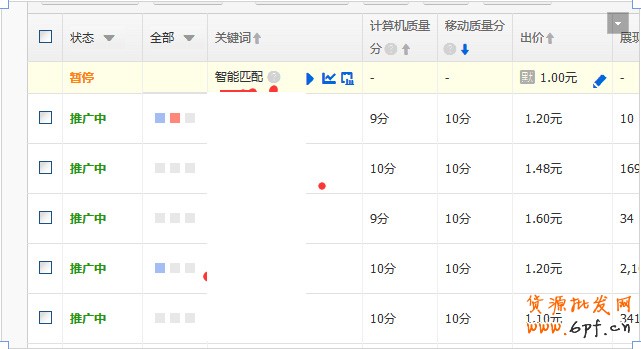直通車關鍵詞質量分