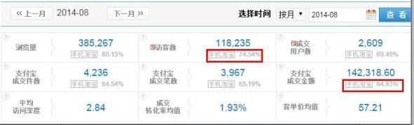 手機(jī)無線端時(shí)代如何搶到流量?