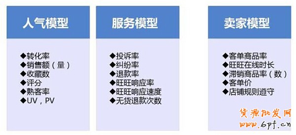 淘寶搜索排名規則