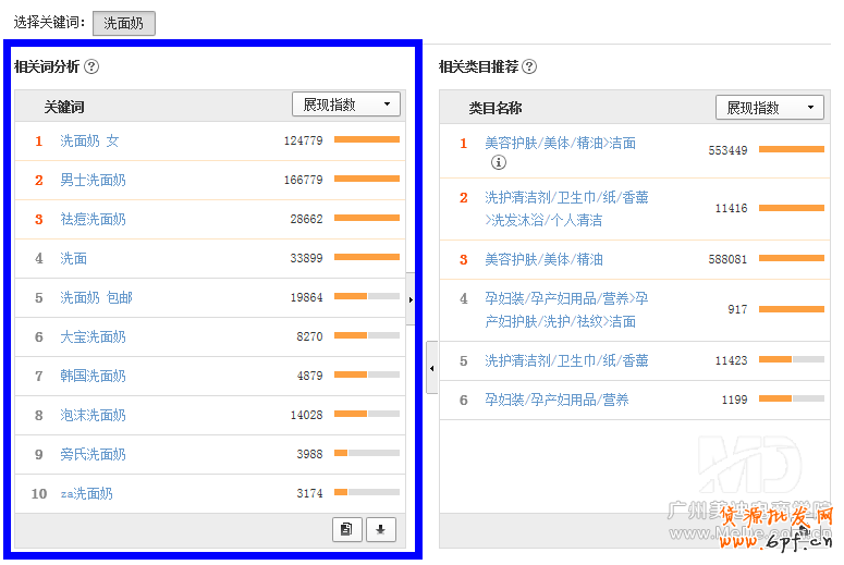 挖掘淘寶關鍵詞的數種方法
