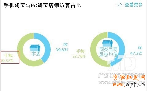 優(yōu)化詳情頁能“月銷上萬”?