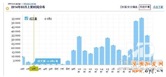 如何在不花錢的情況下打造免費(fèi)爆款?
