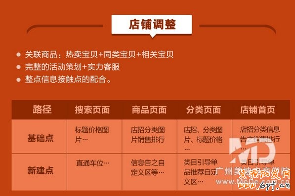 爆款寶貝是怎樣養(yǎng)成的?