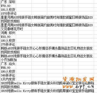 數據分析實操教學（一）：競爭最小的價格怎么定？