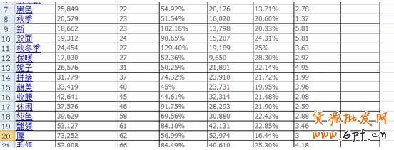 通過生意參謀找到飆升轉化率的核心賣點
