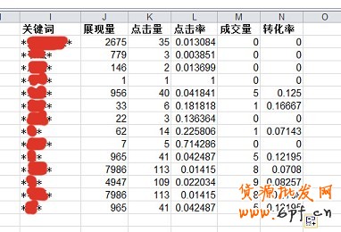 數據分析實操教學(三):標題用什么詞優化效果最好?