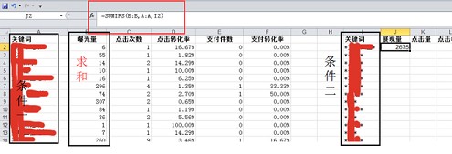 數據分析實操教學(三):標題用什么詞優化效果最好?