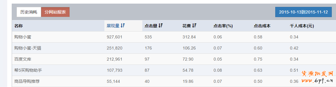 雙十一之后流量驟減怎么辦?