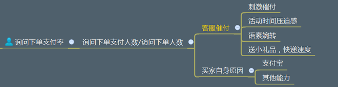 不刷單也有高轉化(七):無線端玩不轉怎么淘寶開店