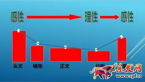 不刷單也有高轉化(八):打敗99%競爭對手的寶貝詳情頁實操