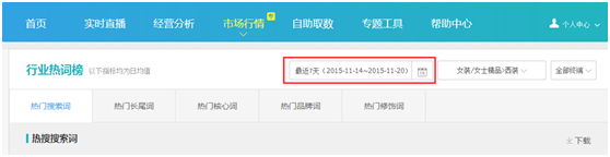 生意參謀幫你找準標題關鍵詞
