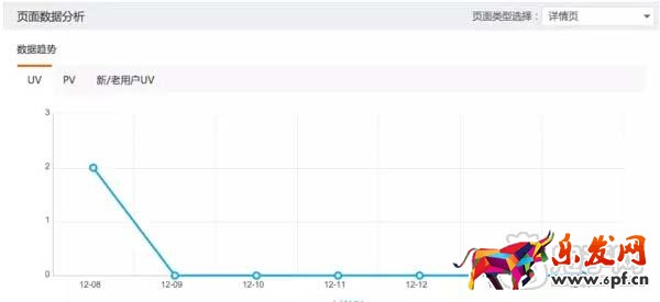 教你如何查看淘寶達(dá)人后臺(tái)數(shù)據(jù)?5