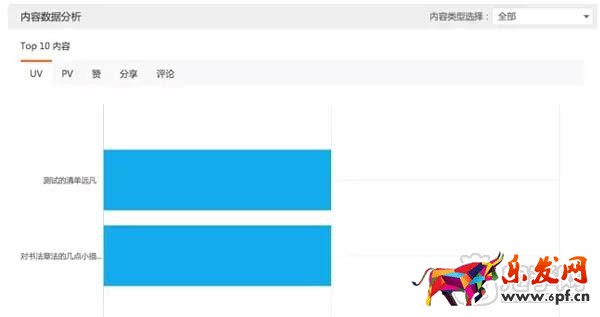 教你如何查看淘寶達(dá)人后臺(tái)數(shù)據(jù)?6