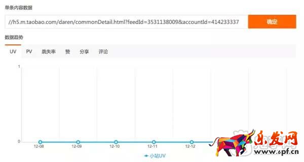 教你如何查看淘寶達(dá)人后臺(tái)數(shù)據(jù)?9