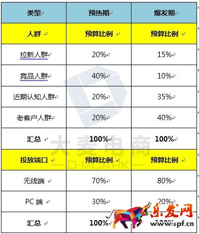 淘寶年貨節(jié)鉆展技巧！