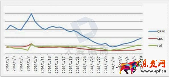 淘寶年貨節(jié)鉆展技巧！