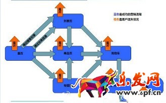 數據在淘寶開店中如何應用？