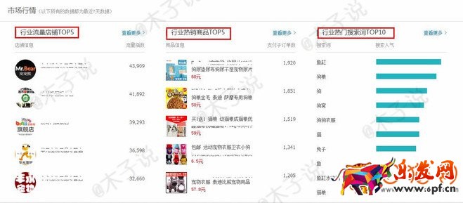 淘寶直通車應該注意哪些操作細節?