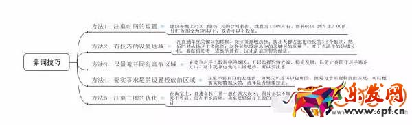 淘寶店鋪換季如何為產品預熱來打造爆款?
