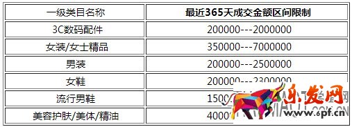 什么是淘寶“賣家激勵“?