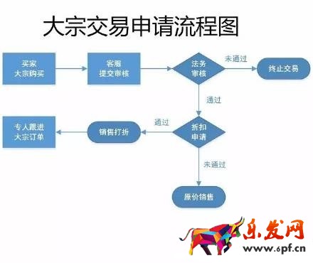 17張圖破解淘寶開店客服工作全流程