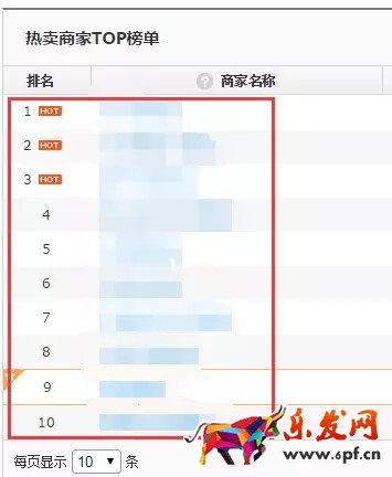 如何進行京東行業數據分析找不同？