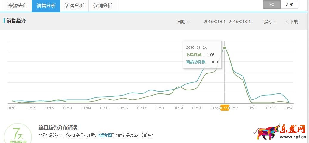 中小賣(mài)家如何繼續(xù)在淘寶中站穩(wěn)腳跟