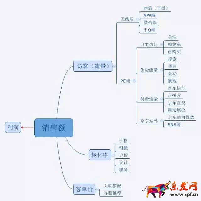 看不懂這張圖 還怎么運(yùn)營京東店鋪？
