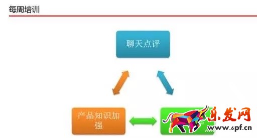 京東客服如何提升店鋪轉(zhuǎn)化率？