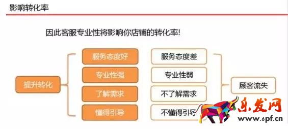 京東客服如何提升店鋪轉(zhuǎn)化率？