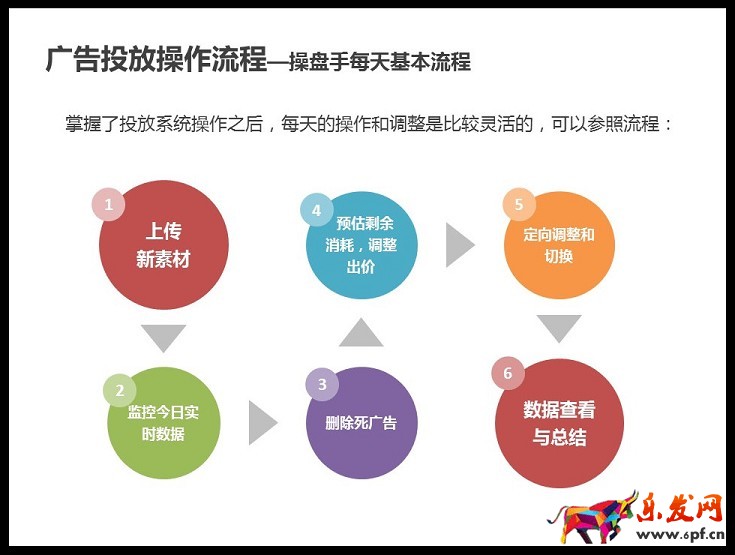 京準通入門指南（一）： 京東直投操作