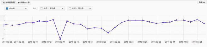 淘寶店鋪流量分析