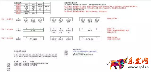 新品寶貝寫標題