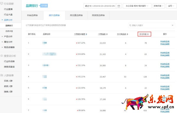 生意參謀市場行情專業版功能升級 