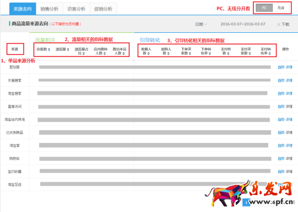 生意參謀單品分析流量來源華麗升級