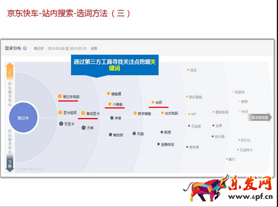 京東快車搜索關(guān)鍵詞技巧
