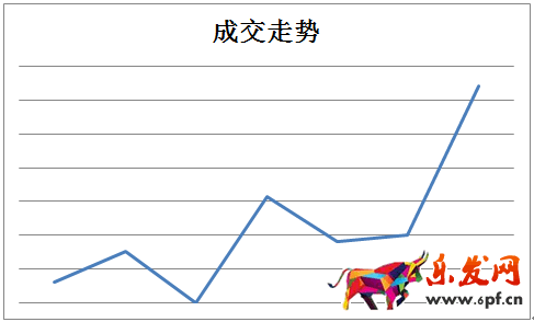 京東微店經(jīng)典案例(一):如何挖掘節(jié)日中的商機