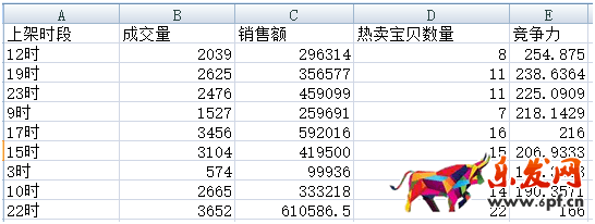 兩個方面解析店鋪為何沒有自然流量