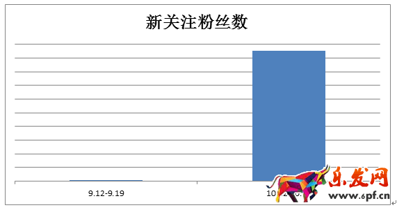 京東微店經典案例（七）：粉絲暴漲的秘密 