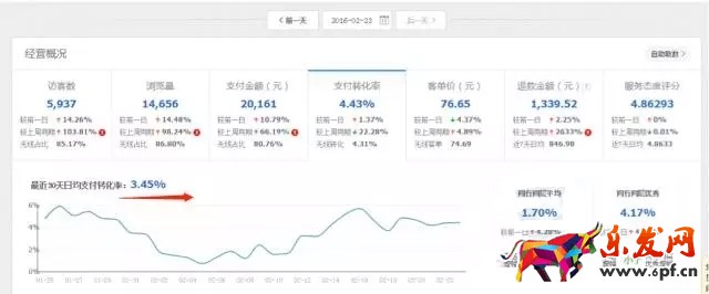 小賣家如何用生意參謀打造爆款?