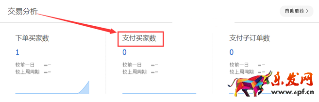 生意參謀數據背后的含義（一）：首頁